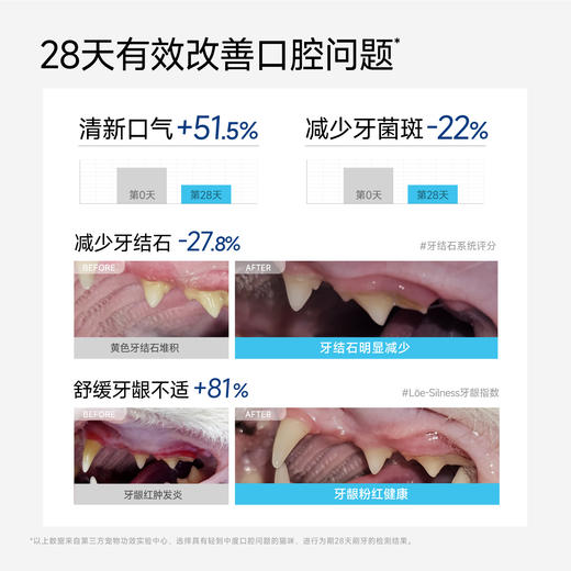 小白牙净齿舒缓牙膏 55g/支（犬猫通用）清洁牙垢舒缓牙龈，可食用 商品图2