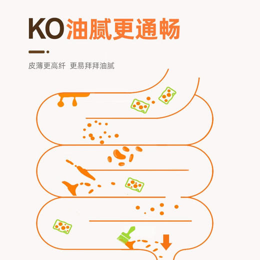 高纤燕麦麸400G皮低GI控糖代餐高膳食健身控卡代餐即食早餐肠道清道夫 商品图2