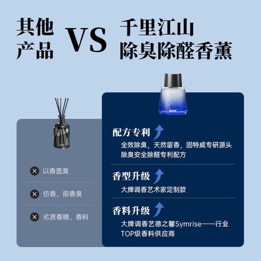 固特威千里江山系列车载香薰汽车香水持久留淡香氛2025新款车内除异味香氛摆件 商品图4