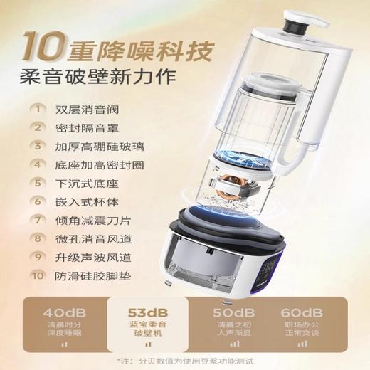 德国蓝宝柔音破壁机 BP-PB11家用多功能自动豆浆料理机 烹饪机 商品图3