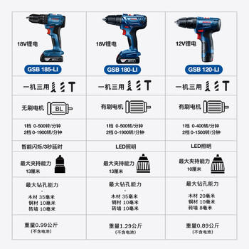 博世（BOSCH）电钻冲击钻电动螺丝刀钻墙打孔起拧无刷锂电GSB185 18V 2.0Ah双电 商品图2