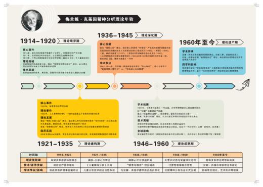 梅兰妮·克莱因精神分析 商品图1