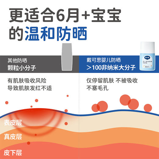 【森马推荐】戴可思防晒霜 轻薄不闷肤 温水可擦洗  防汗不假白 SPF30满足日常需求 6个月+宝宝可用 商品图4