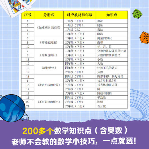 【直营】无处不在的数学（6册）将数学知识与实际生活相结合 附赠音频 商品图1