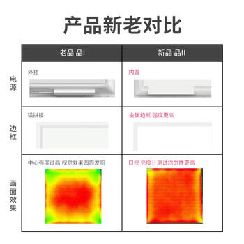 欧普照明（OPPLE）led集成吊顶600*600办公超薄高显色扣板灯面板灯平板灯48W 白光 商品图3