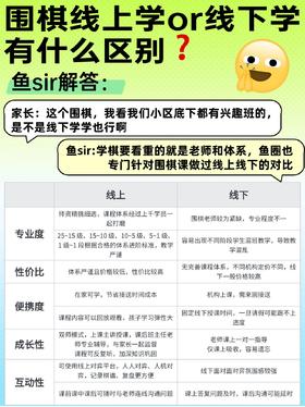 鱼Sir评测：围棋应该线上学还是线下学❓