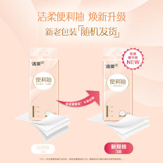 洁柔 立体压花挂式抽纸1280张320抽*2提 GR215-04-2 商品图3
