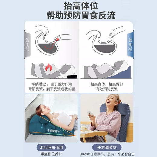 【卧床护理，术后垫高/防反流】卧床老人护理靠背斜躺 反流体位垫 胃食管胆汁斜坡床垫 防反酸腰靠枕-QQ 商品图1