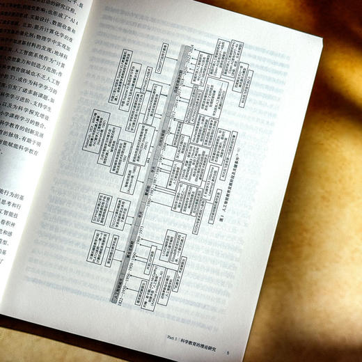 中国教育政策评论 2024上下 袁振国 学术集刊 科学教育 商品图8
