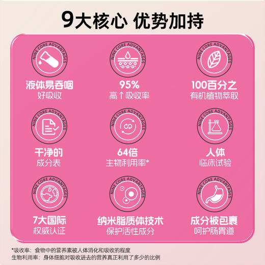 ActiNovo德国脂质体谷胱甘肽美白祛黄内服内调抗糖 商品图4