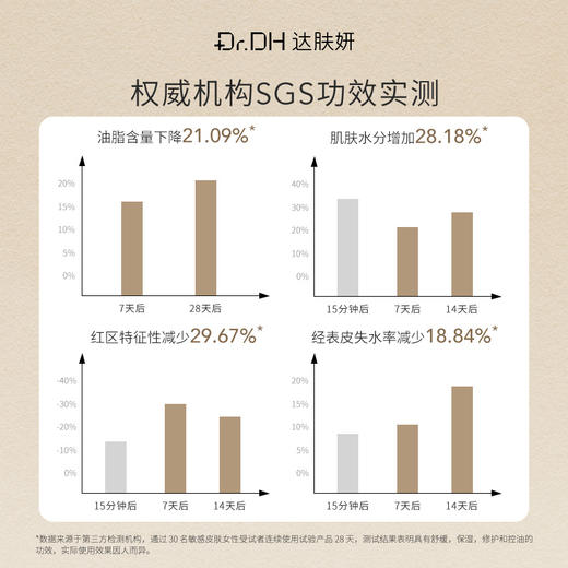 【改善毛孔粗大28天抑制油脂21.09%】09乳霜 商品图2