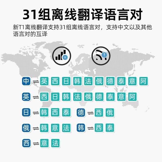 时空壶 手持翻译机 新 T1 （升级款） 商品图3
