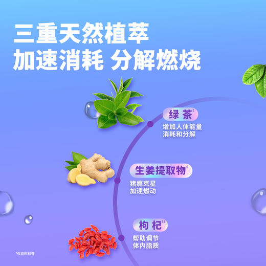 【买即送去瑕软糖50粒】OLLY女性复合维生素软糖90粒*2瓶+燃燃胶囊30粒*2瓶 商品图3