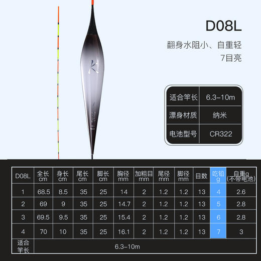 空钩悟道鲢鳙专用电子漂 加粗加长醒目夜光浮漂日夜两用硬尾鱼漂 商品图4