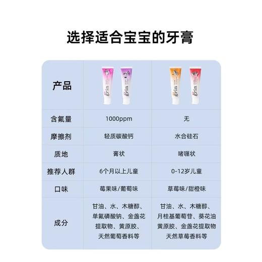 新西兰grin儿童牙膏3-6-12岁含氟换牙期防蛀 商品图2