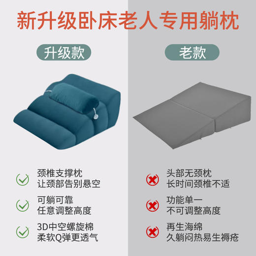 【卧床护理，术后垫高/防反流】卧床老人护理靠背斜躺 反流体位垫 胃食管胆汁斜坡床垫 防反酸腰靠枕-QQ 商品图3