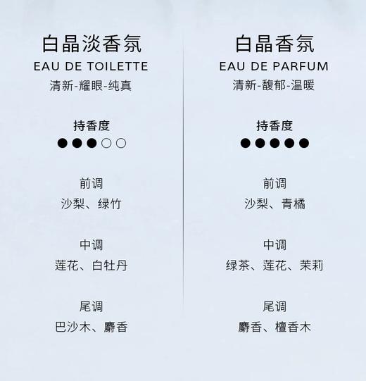 【中小样】宝格丽白晶香氛5ml  浓香水点涂Q香 商品图4