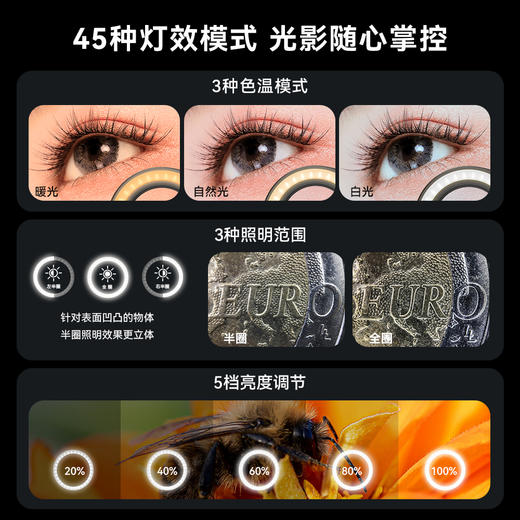 【油麻菜同款】手机微距镜头 1.5-4.5cm变焦变倍精细拍摄 F1.05大光圈柔美虚化 商品图12