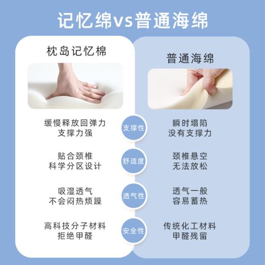 笙观相沐记忆棉枕头 慢回弹记忆棉 颈椎支撑 触感舒适 享受自然好睡眠 商品图12