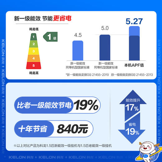 科龙（KELON）空调_KFR-32GW/QQ1-X1 商品图6
