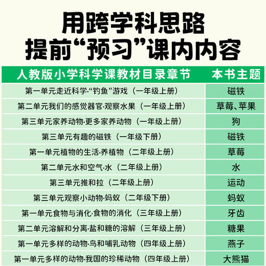 3-6岁科普启蒙绘本好喜欢科学系列：好喜欢的大自然全11册/好好玩的身边科学全10册（点读版） 商品图4