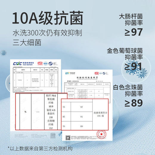 【透气超大弹力200斤大码内裤】裸感超薄中抑菌底档 高腰无痕内裤女  商品图3