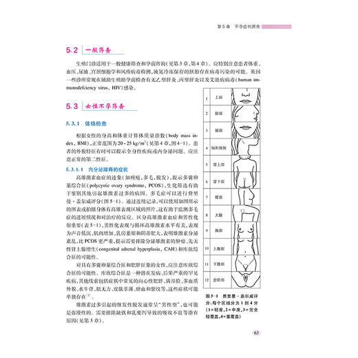 《不孕症临床实践》（原著第5版） 商品图6