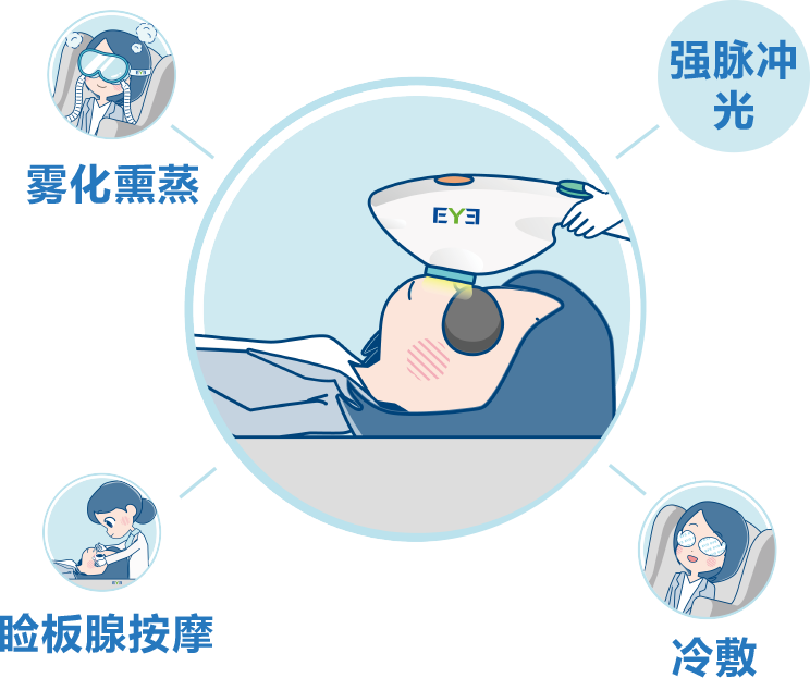 强脉冲光（OPT）治疗3次+赠送SPA 2次（2025年终答谢会-限老会员复购）