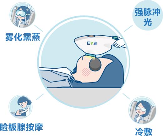 强脉冲光（OPT）治疗1次+赠送SPA 1次（2025年终答谢会-限老会员复购） 商品图0