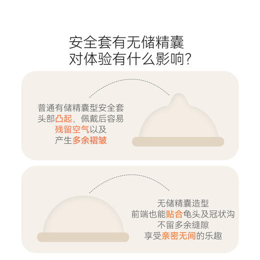 羞羞哒嗨潮无储型安全避孕套超薄热感玻尿酸不油腻夫妻情趣计生情趣用品 商品图2