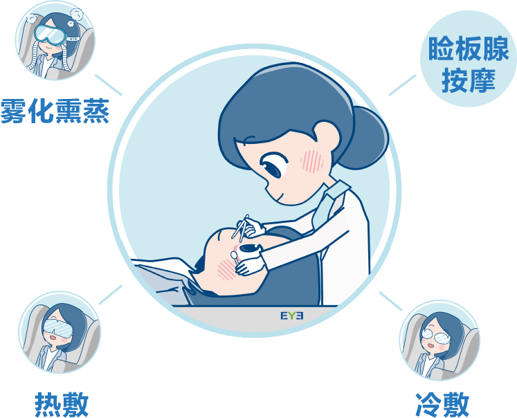 睑板腺综合治疗 10次（2025年终答谢会-限老会员复购）