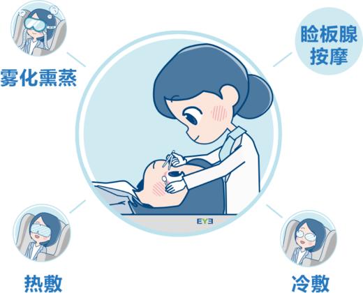 睑板腺综合治疗 10次（2025年终答谢会-限老会员复购） 商品图0