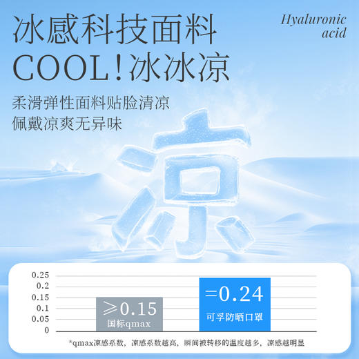 可孚玻尿酸防晒口罩女高颜值2025新款3d立体夏天防紫外线护眼角型 商品图4