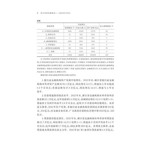 浙江金融发展报告——蓝皮书（2024）/浙江智库/求是智库/汪炜/章华主编/浙江大学出版社 商品图2