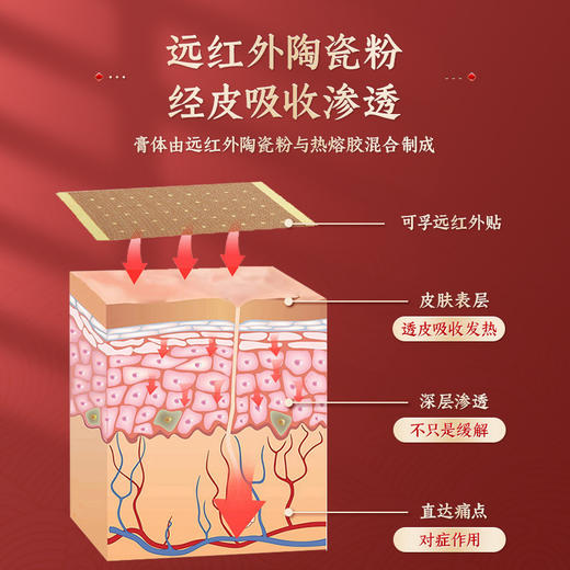 远红外腰腿疼痛治疗贴风湿筋骨关节痛膝盖颈椎肩周膏贴 商品图1