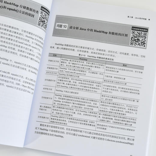 200问通关Java面试问题详解 实战模拟 java视频教程java变成语言AI编程程序员面试DeepSeek 商品图4