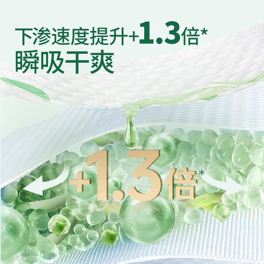 【重磅新品】露安适日夜纯净纸尿裤拉拉裤NB-XXXXL码 商品图1