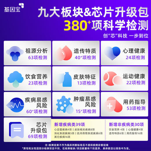 基因宝进阶版基因检测套餐 商品图1