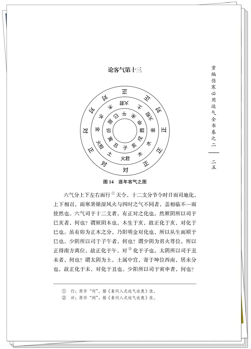 5132-9524-6重编伤寒必用运气 20250626CTP_55_副本.jpg