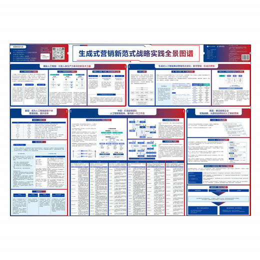 生成式营销新范式战略实践全景图谱 AICG营销场景趋势企业方法策略创意媒介广告社媒内容营销 适用于企业管理市场营销 商品图0