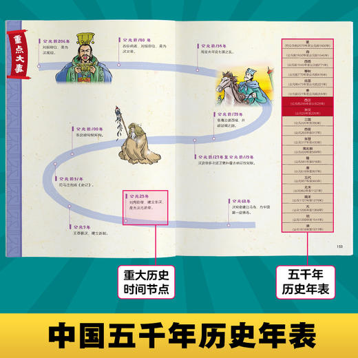 爱德少儿中国历史大冒险第一辑7册历史类书籍绘本小学生漫画书写给孩子的中国历史全套儿童版百科绘本春秋秦朝三国趣味中国古代史 商品图6