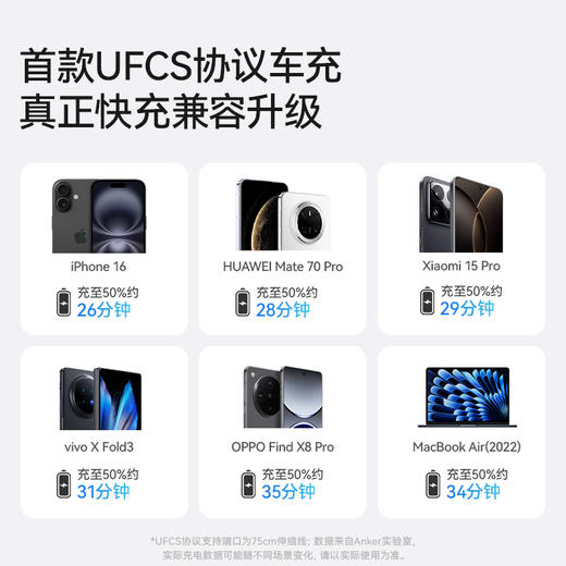 【新品】Anker安克 伸缩线车载充电器 独立双电路自带75cm伸缩线 兼容苹果安卓 A2738 商品图7