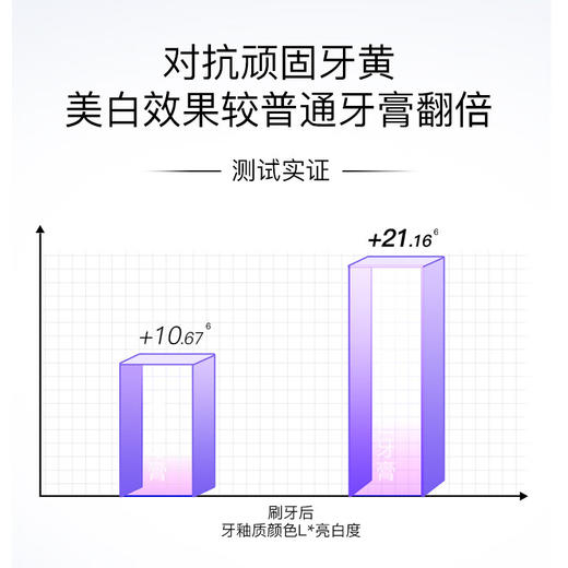 舒客智感焕白牙膏120克-电商专供-V01（新旧包装随机发货）【XPTX】 商品图2