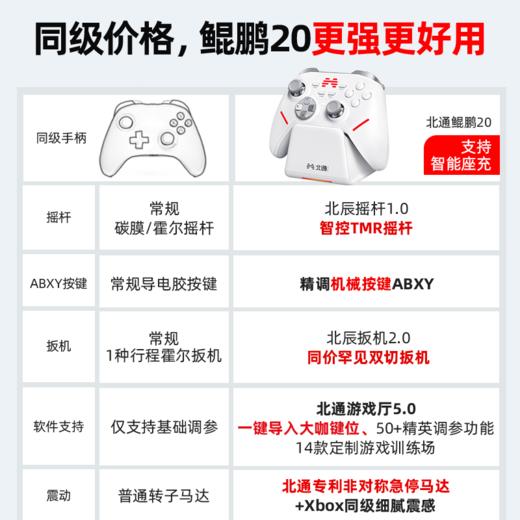 【积分兑礼】北通鲲鹏20汉玉白智控无线游戏手柄xbox机械按键switch2电脑PC手机电视steam蓝牙体感NS原神双人成行 商品图1