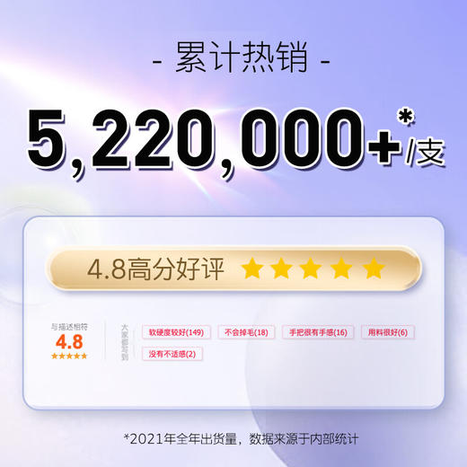 舒客炭丝能量牙刷超值4支装【XPTX】 商品图1