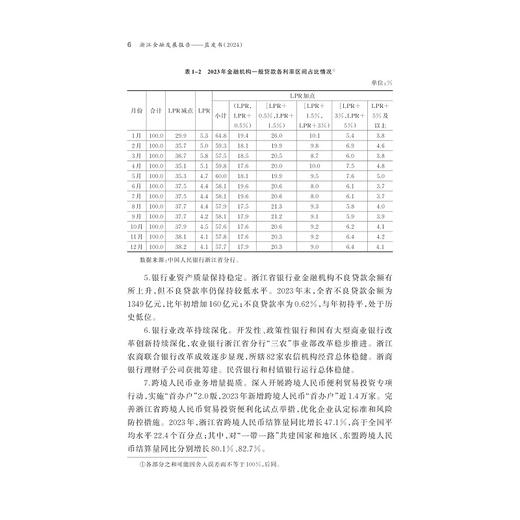 浙江金融发展报告——蓝皮书（2024）/浙江智库/求是智库/汪炜/章华主编/浙江大学出版社 商品图4