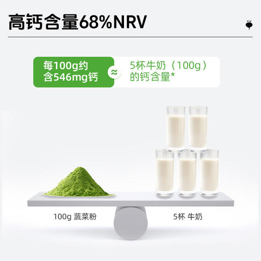 【供货】好蔬源 富铁蔬菜粉 3g*30袋/盒 一口吃到25种蔬菜营养 商品图3