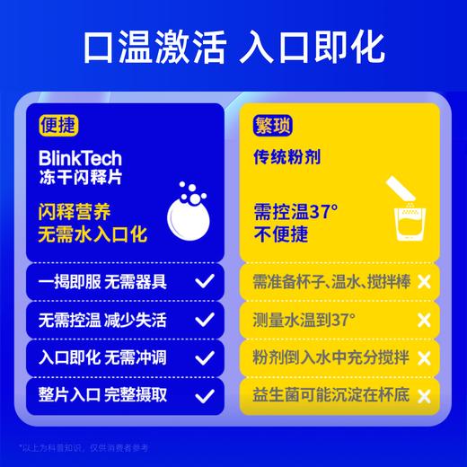 「甚小护」益生菌成人冻干闪释片糖果1000亿菌株活菌率高入口即化 商品图5