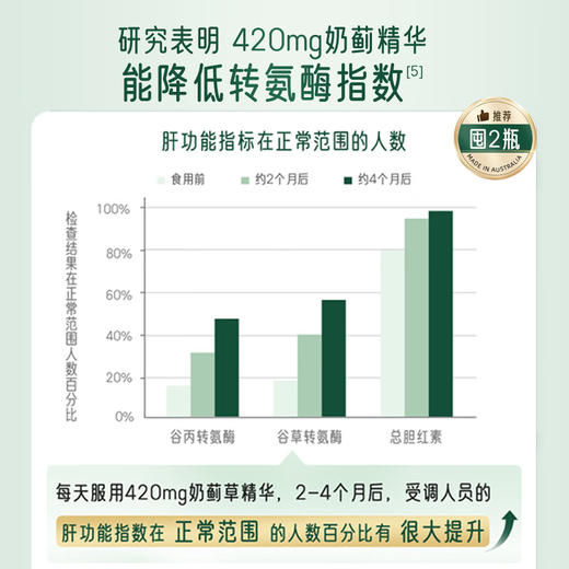 佳思敏（Nature's Way）澳萃维70倍高含量奶蓟草 护肝片30粒【澳洲进口】 商品图3