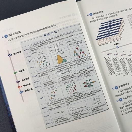 数据挖掘/大数据管理与应用系列丛书 商品图9